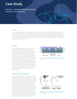 Case STudy